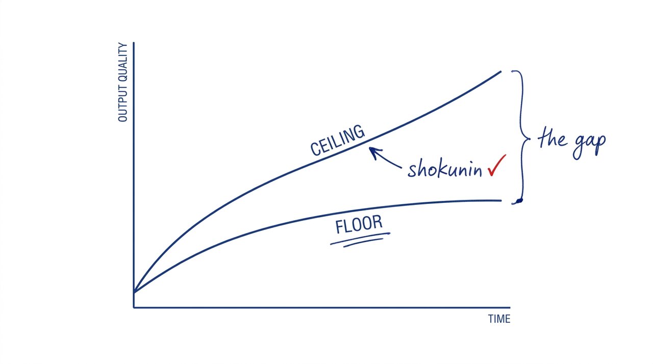 The Shokunin in the Age of AI